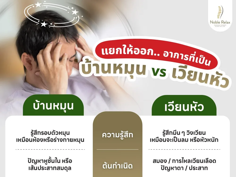 ภาพประกอบเปรียบเทียบอาการบ้านหมุนกับเวียนหัว